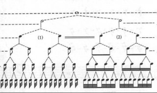在四四拍中附点八分音符占多少拍（在八六拍中附点四分音符为几拍）