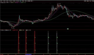 怎样看30分钟k线图选股（怎么看30分钟k线）