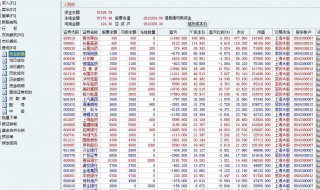 怎样把原普通账户股票及资金转入信用账户 这样做就可以了