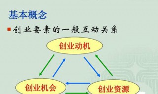 创业动机的驱动因素有哪些? 创业动机的驱动因素都有哪些