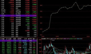 股票的黄线绿线红线各是什么意思（股票黄线和红线代表什么）