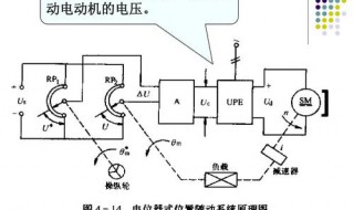 机床位置随动系统原理 机床位置随动系统原理图解