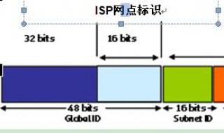 如何判断ipv6地址是否正确 怎么看是不是ipv6地址