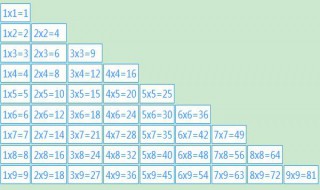 乘数数位与积的数位有什么区别?（积与乘数的数字有什么关系）