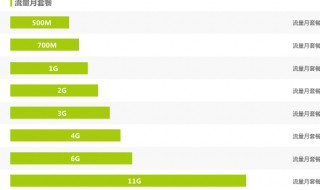 4g网速最快的apn接入点（4g网速最快的apn接入点cmtds设置详细）