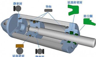 液压油缸密封圈规格 型号选准很重要