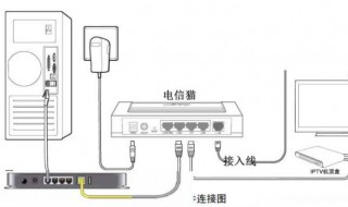 为什么猫和路由器连接后上不去网? 路由器和猫连接后不能上网