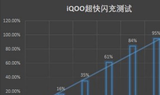 iqoo支持边充边玩吗 iqoo8边充边玩