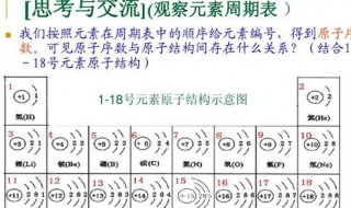 知道原子序数如何确定原子位置 知道原子序数如何确定原子位置大小