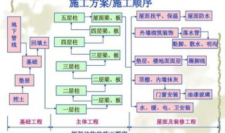 单位工程施工组织设计编制的对象是（单位工程施工组织设计编制的对象是什么工程）