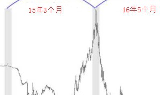 拐点峰值是什么意思 极值点和拐点必须是有定义的点吗