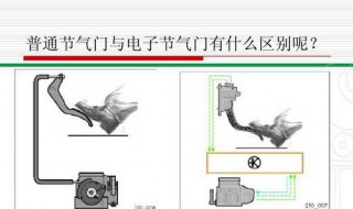 电子节气门控制系统的故障检测有 电子节气门控制系统的故障检测有什么作用