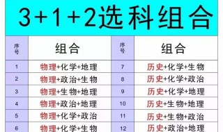 312选科怎么录取 312选科各专业要求