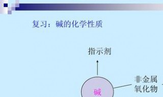 酸的化学性质 酸的化学性质相似的原因是什么