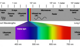 紫外,可见,红外按位于什么范围 红外紫外可见光的范围
