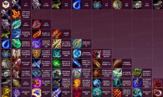 云顶之弈装备原计划怎么合成（云顶之弈装备合成路线是怎样的）