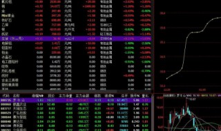 MACD指标参数如何设置 MACD指标参数的最佳设置