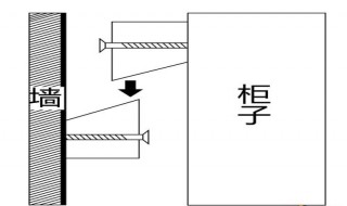 怎么让吊柜吊车 吊柜怎样做