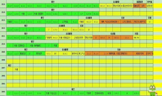 怎么做频数分布表Excel2010 excel2003制作频数分布表