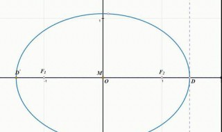 椭圆离心率e和斜率k的关系 椭圆离心率e和斜率k的关系