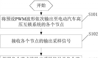 为什么电动汽车要设置高压互锁（为什么纯电动汽车要设置高压互锁?）