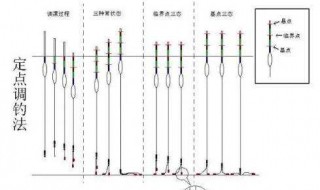 怎样调五钩三（怎样调五钩三钩视频）