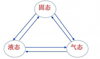 升华是吸热还是放热 物质升华是吸热还是放热