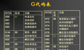 数控车床980型号代码 数控车床980型号代码表