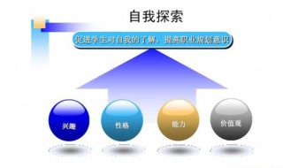 培养意识搭配对吗（意识可以和培养搭配吗）