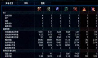 lol 15的评分为什么没有s 教你如何拿s