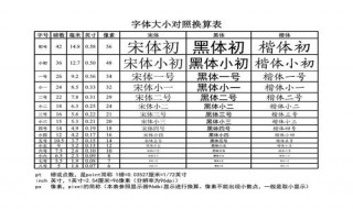 简述网页中常用字号的长度单位都有哪些? 像素点数是什么