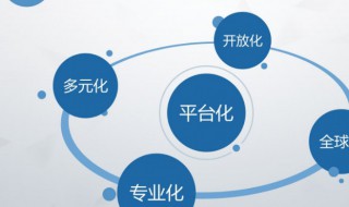 资源整合的方法（资源整合的方法论）