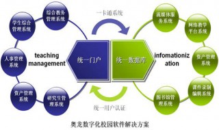 双重身份认证由哪些部分组成? 双重身份认证由哪些部分组成? A