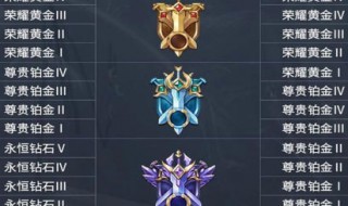 和平精英跟低段位的会拉分吗 和平精英高段位和低段位组队会拉分吗