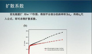 如何根据扩散数据来求扩散系数 如何根据扩散数据来求扩散系数的方法