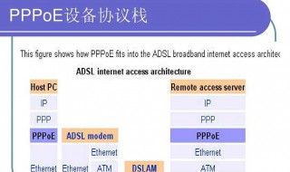 pppoe怎么会连接失败 pppoe怎么连接不上