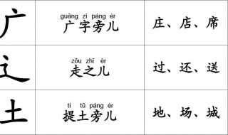 寸字旁的字有哪些字 寸字旁的字