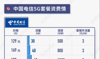 没开5g套餐能使用5g吗 没开5g套餐能使用5g吗