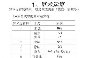 excel算术运算分为几类 excel中运算符分为哪几类