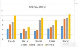 word里面图表数据改不了 word里面图表数据改不了怎么办