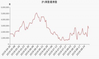 怎么根据流通股东选股（如何根据前十大股东选股）