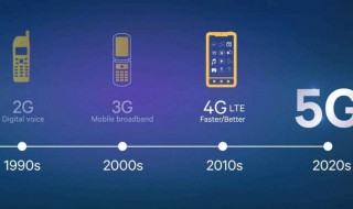 5g网络的优点在哪里 5G网络的优点