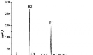 离子色谱仪标准曲线的建立 离子色谱仪如何用甲醇建立标准曲线