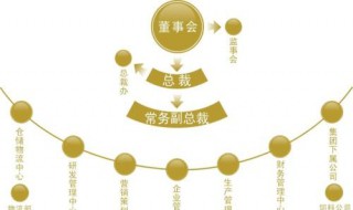 内部控制问题的数据怎么找（内部控制问题的数据怎么找出来）