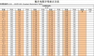 贴片电阻字母Z代表什么?（贴片电阻字母代号表）