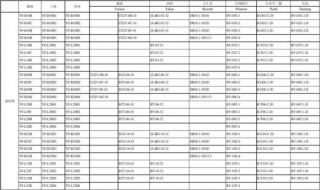 液压电磁阀型号对照表（液压电磁阀型号对照表图）