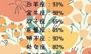 十二星12星座喜欢什么(十二星座喜欢哪个星座)