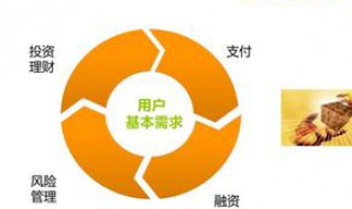 互联网金融如何打开长尾市场 互联网金融如何打开长尾市场?