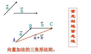 向量的减法方向怎么确定（向量减法怎么判断方向）