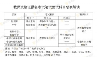 教师资格证报名笔试考试时间 教师资格证报名笔试考试时间多久